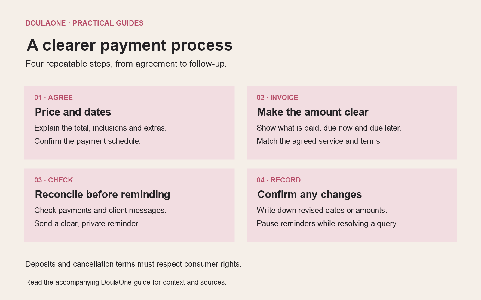 A clear payment process for your doula practice