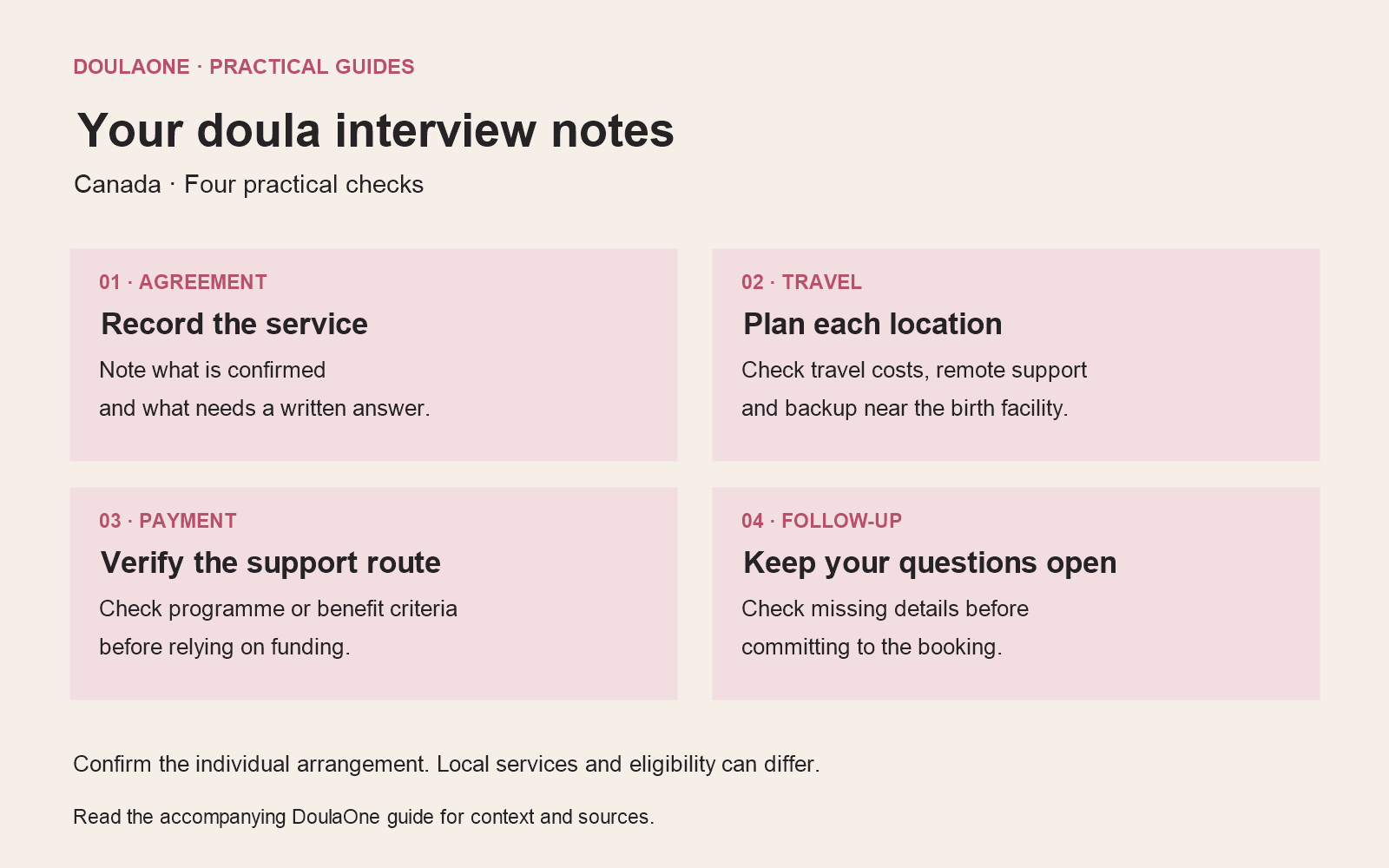 Questions to ask a doula before hiring in Canada